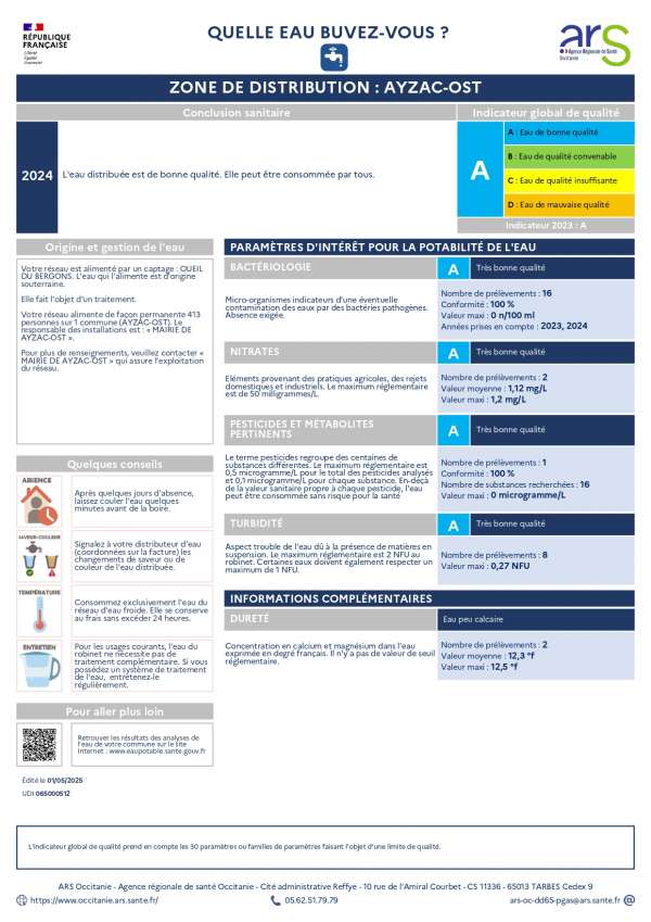 Conclusion sanitaire Eau 2024